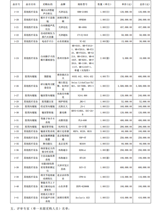 徐聞縣第三人民醫(yī)院綜合能力提升項(xiàng)目醫(yī)療設(shè)備采購(gòu)項(xiàng)目【項(xiàng)目編號(hào)： ZDZJ22-Z09095】結(jié)果公告(圖2)