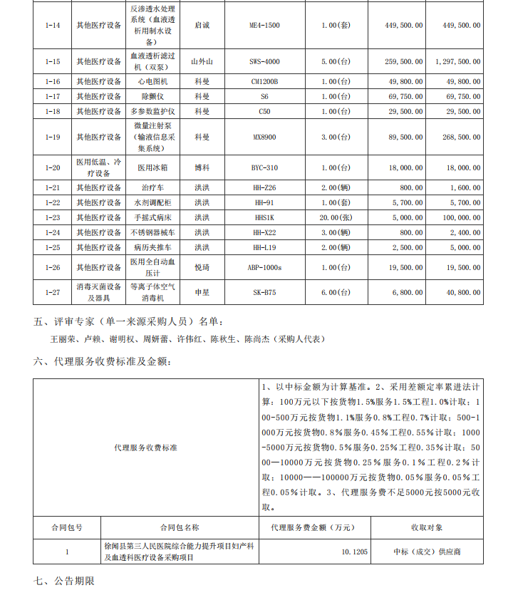 徐聞縣第三人民醫(yī)院綜合能力提升項目婦產科及血透科醫(yī)療設備采購項目【項 目編號：ZDZJ22—Z21087】中標公告(圖2)