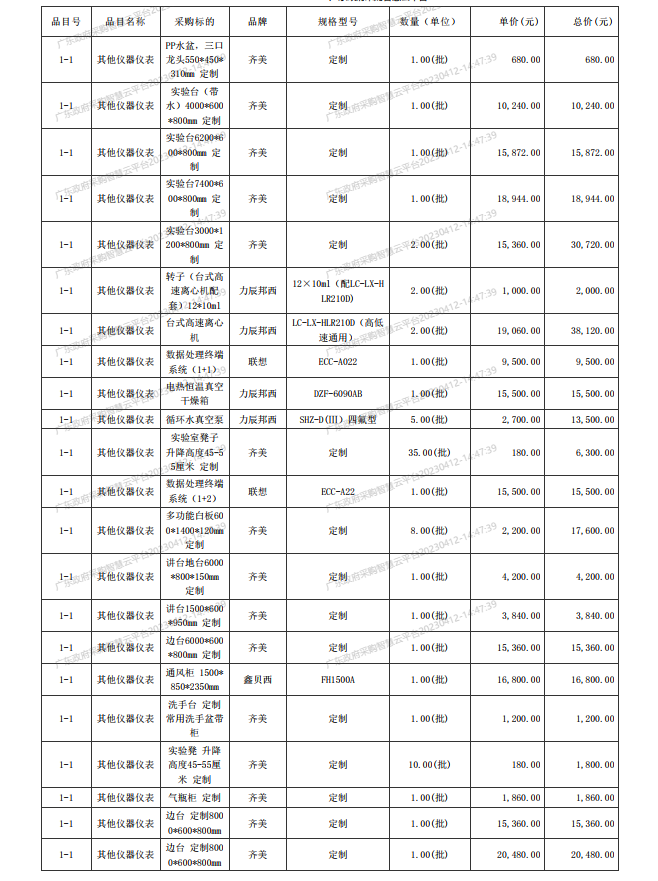 廣東省湛江衛(wèi)生學(xué)校赤坎校區(qū)新建實(shí)驗(yàn)樓藥劑實(shí)驗(yàn)室儀器設(shè)備配置項(xiàng)目【項(xiàng)目 編號：ZDZJ23-Z05015】結(jié)果公告(圖2)
