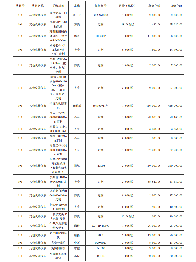 廣東省湛江衛(wèi)生學(xué)校赤坎校區(qū)新建實(shí)驗(yàn)樓藥劑實(shí)驗(yàn)室儀器設(shè)備配置項(xiàng)目【項(xiàng)目 編號：ZDZJ23-Z05015】結(jié)果公告(圖6)